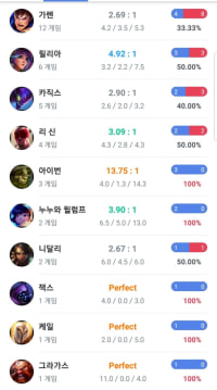 난이도 별 4개 퀴즈