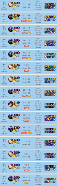 님들 최고 연승 기록 뭐임