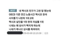 세계 1위가 세계 1위에게