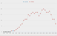 이걸 이기네 ㅋㅋㅋ