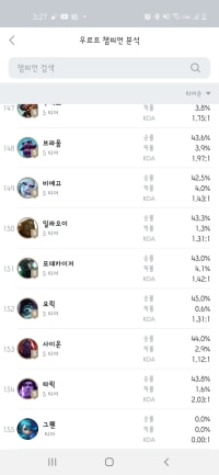 그웬 지금 몇티어임?