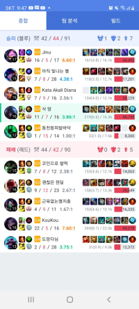 롤 할때 입만 꾹 닫고있으면 이긴다는게 뭔지 알꺼같다