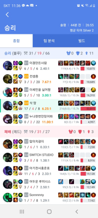 Wow, with two supports it's actually happy League lol