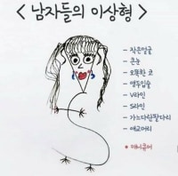 남자들의 이상형