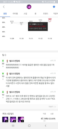 벨코즈 팁창 3관왕