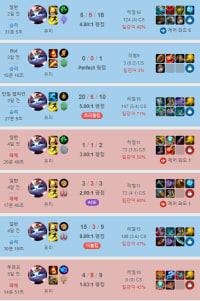 이새끼 유미 전적 왜이러냐