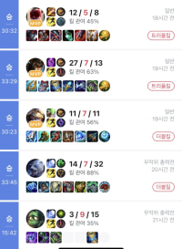 미쳐버린 올라이너