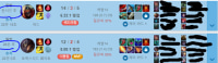 op.gg 미래 예측 버그 ㅋㅋ