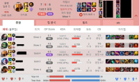 진심 정신질환 가진 애들이랑 게임하기 너무 힘들다