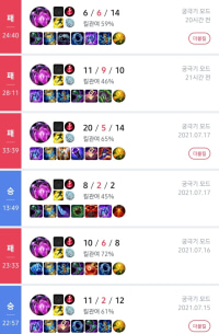 분명 폼은 오른거 같은데