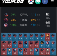 깨달음을 얻어버린 전적