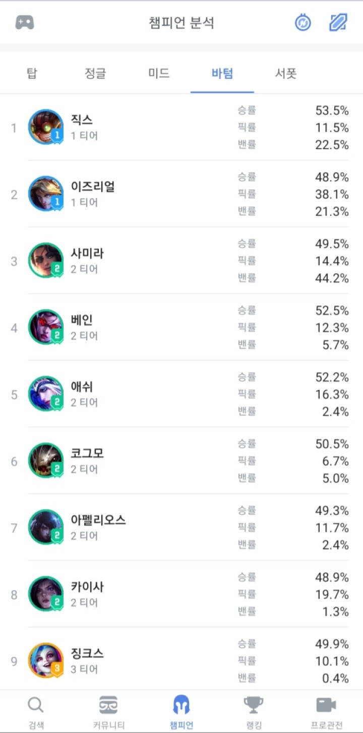 ㅇ..이게 뭐누..