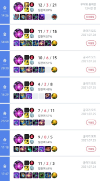 감전 벨코즈 이거 못막습니다