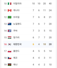 싱글벙글 올림픽