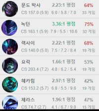 심해에서 어떻게 기어올라가야할지를 모르겠다