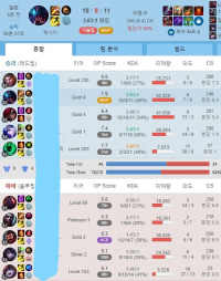 Finally got my main champ to mastery 7