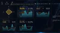 I'm self-reviewing my gameplay while looking at the stats in the LoL client