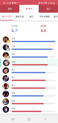 기적의 팀. 도구의 분노.