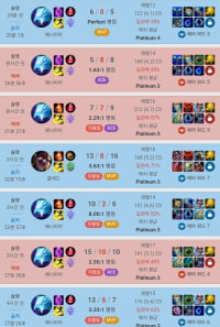 ace and mvp every single game today