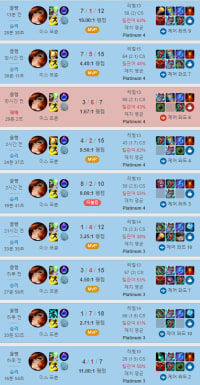 의문의 미포서폿장인