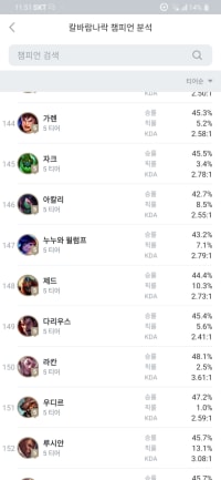 제드 버프할만함 5티어니까