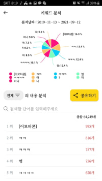 1년 동안의 친구와의 카톡을 분석해보았다.jpg
