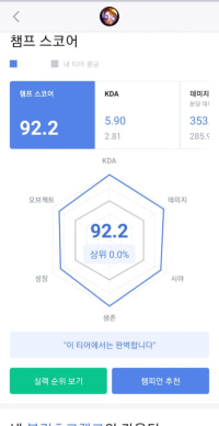"상위 0%"