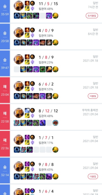 이리저리 넘어지고 경험햐보니까