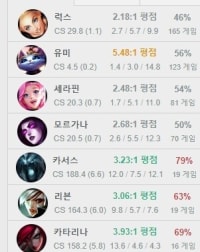 평생 본거중에 가장 역겨운 모스트 목록