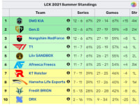 결국 재평가되는....역대급 LCK 시즌