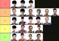 중국 언론이 뽑은 롤드컵 미드 티어