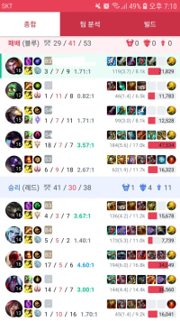 드디어 일겜 탑 되면