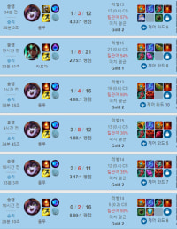 세기말 등반자