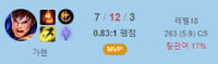 How does 17% kill participation get MVP