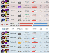 even for a normal game the matchmaking was ridiculous