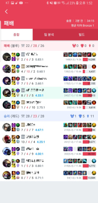 브4는 뭔데 욕나오네 진짜