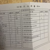 신천지 남자포섭 메뉴얼이라고함 ㄷㄷㄷ