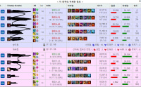 Why is my rank getting lower the more I win?