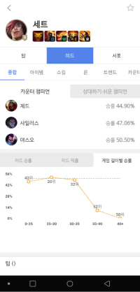 ㅈㄴ이상한거 발견함