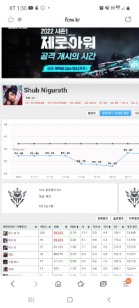 어..이거 잘하면 이번시즌에.....?