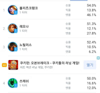 ㄹㅇ 노블레쓰네