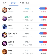 자기한테 맞는 챔이란 게 진짜 있나봄