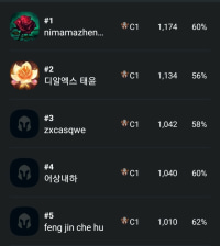세계 최강의 팀