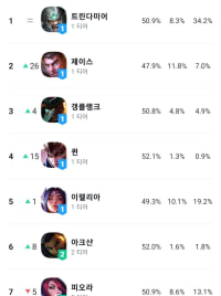 What's up with the top lane meta these days?