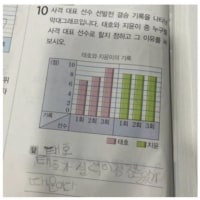 정답 처리를 고민하는 선생님
