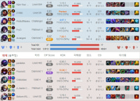 일겜에서 챌린저 만남ㄷㄷ