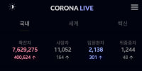 3/15 (화) 코로나 확진자수