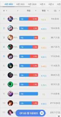 이상하게 남캐에 정이 안 간다