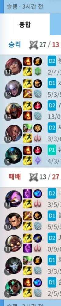 내 계정 Mmr 잘못됐다 진자 높게 잡힌다
