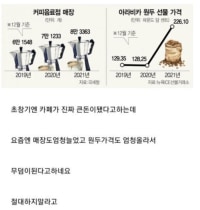 무덤이 된 커피시장